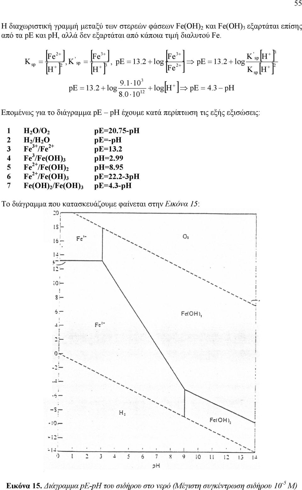 0 0 Εποµένως για το διάγραµµα pe ph έχουµε κατά περίπτωση τις εξής εξισώσεις: Η Ο/Ο pe=0.75-ph Η /Η Ο pe=-ph 3 Fe 3 /Fe pe=3. 4 Fe 3 /Fe(OH) 3 ph=.99 5 Fe /Fe(OH) ph=8.