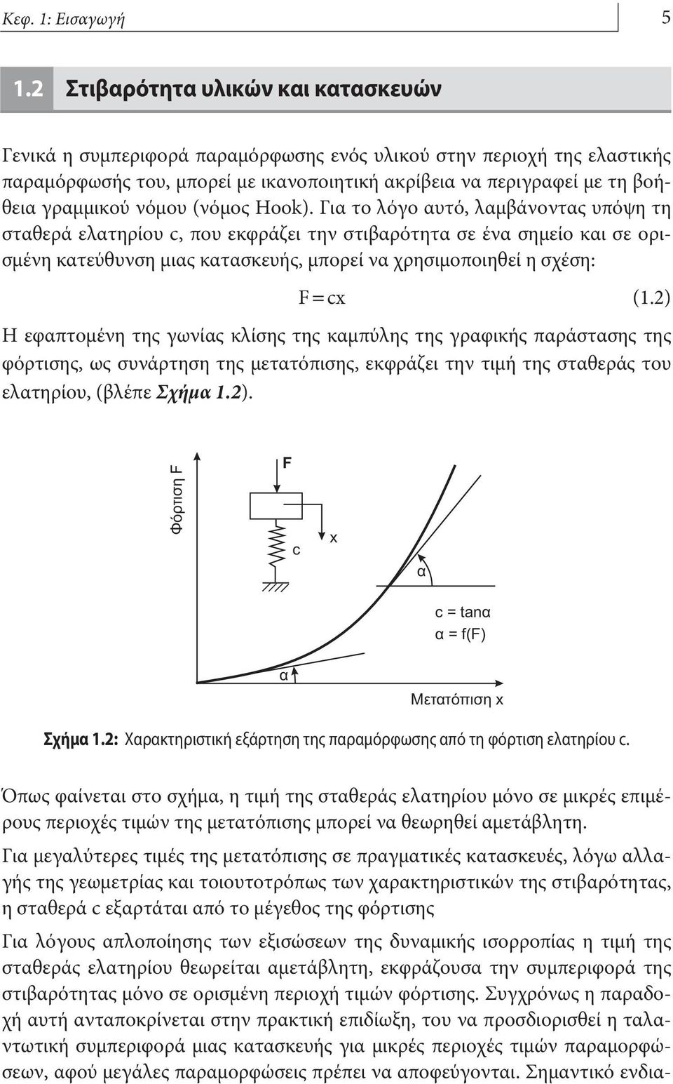 νόμου (νόμος Hook).