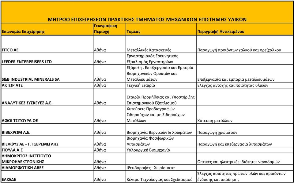 εμπορία μεταλλευμάτων ΑΚΣΩΡ ΑΣΕ Τεχνικι Εταιρία Ελεγχοσ αντοχισ και ποιότθτασ υλικϊν ΑΝΑΛΤΣΙΚΕ ΤΚΕΤΕ Α.Ε. ΑΦΟΙ ΣΙΣΟΤΡΑ ΟΕ Εταιρία Ρρομικειασ και Υποςτιριξθσ Επιςτθμονικοφ Εξοπλιςμοφ Χυτεφςεισ Ρροδιαγραφϊν Σιδθροφχων και μθ Σιδθροφχων Μετάλλων Χφτευςθ μετάλλων ΒΙΒΕΧΡΩΜ Α.