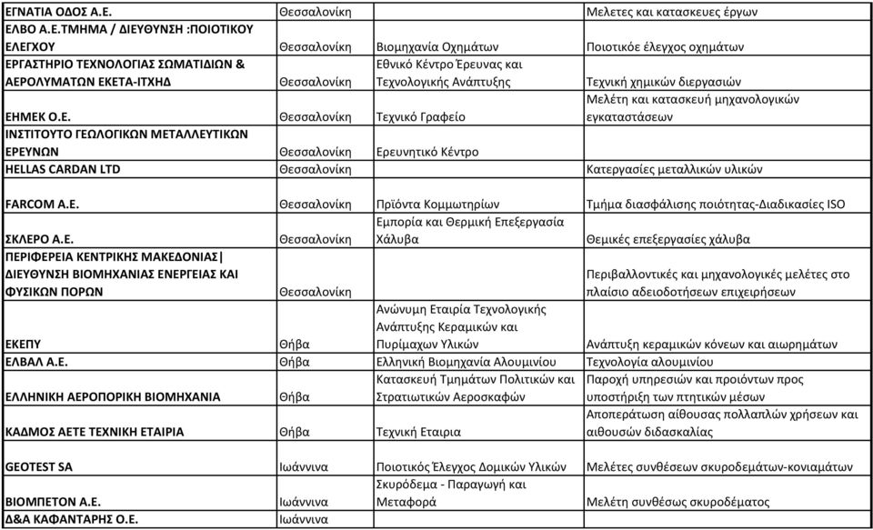 E. Θεςςαλονίκθ Ρρϊόντα Κομμωτθρίων Τμιμα διαςφάλιςθσ ποιότθτασ-διαδικαςίεσ ISO ΚΛΕΡ