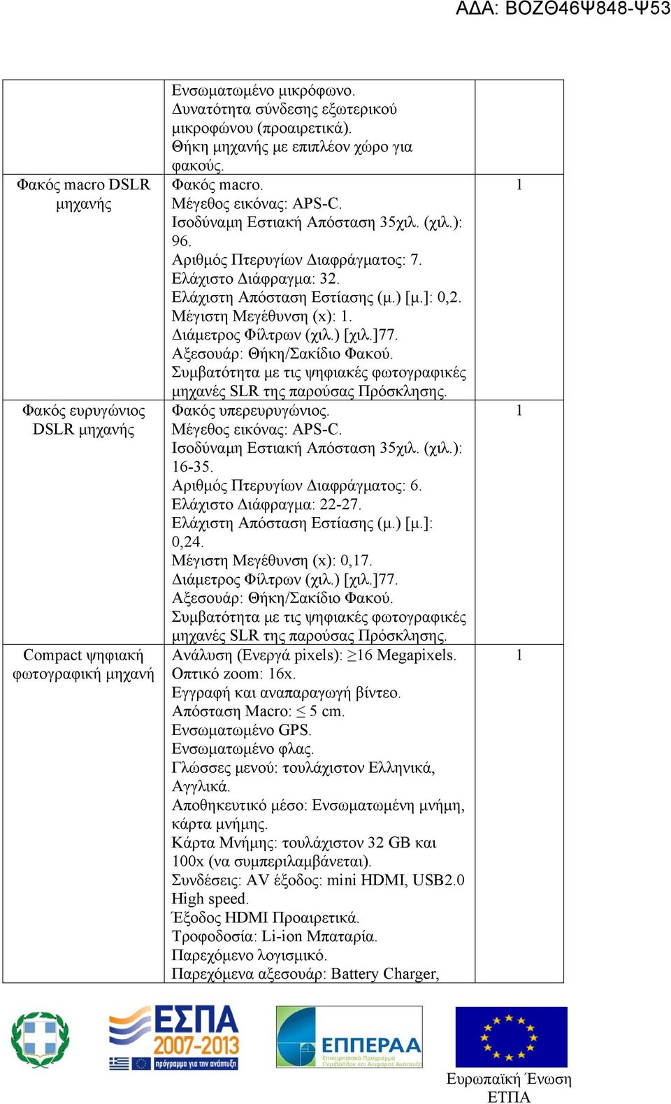 Ελάχιστη Απόσταση Εστίασης (μ.) [μ.]: 0,2. Μέγιστη Μεγέθυνση (x):. Διάμετρος Φίλτρων (χιλ.) [χιλ.]77. Αξεσουάρ: Θήκη/Σακίδιο Φακού.