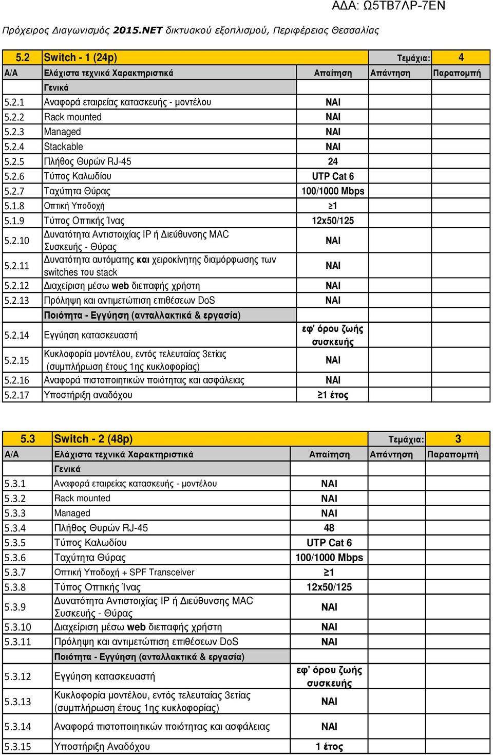 2.11 υνατότητα αυτόµατης και χειροκίνητης διαµόρφωσης των switches του stack NAI 5.2.12 ιαχείριση µέσω web διεπαφής χρήστη ΝΑΙ 5.2.13 Πρόληψη και αντιµετώπιση επιθέσεων DoS ΝΑΙ Ποιότητα - Εγγύηση (ανταλλακτικά & εργασία) 5.