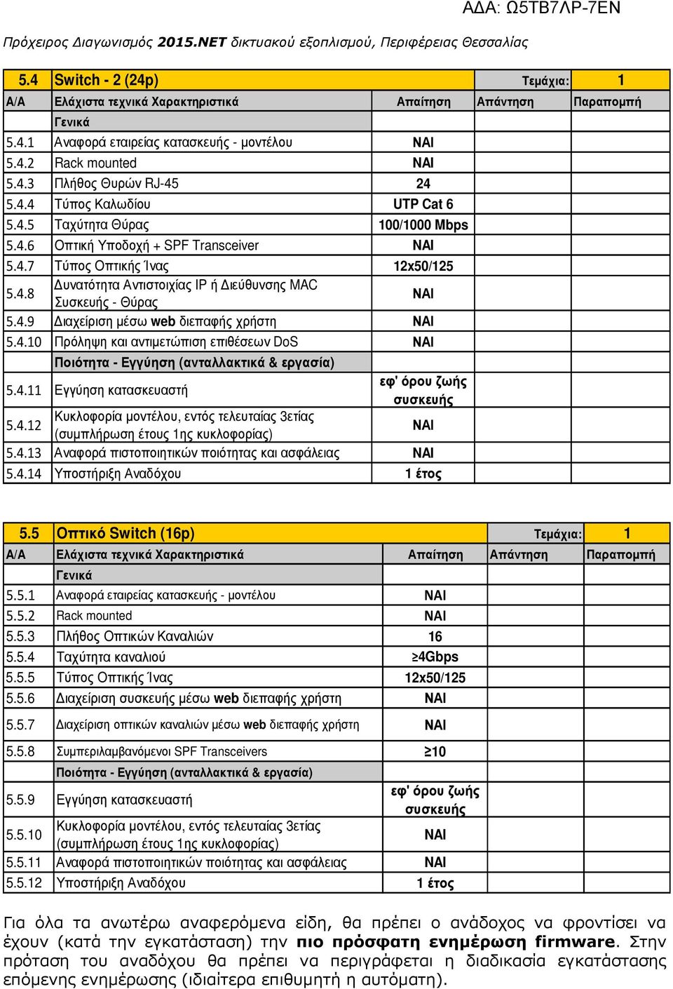 4.9 ιαχείριση µέσω web διεπαφής χρήστη ΝΑΙ 5.4.10 Πρόληψη και αντιµετώπιση επιθέσεων DoS ΝΑΙ Ποιότητα - Εγγύηση (ανταλλακτικά & εργασία) 5.4.11 Εγγύηση κατασκευαστή εφ' όρου ζωής συσκευής Κυκλοφορία µοντέλου, εντός τελευταίας 3ετίας 5.