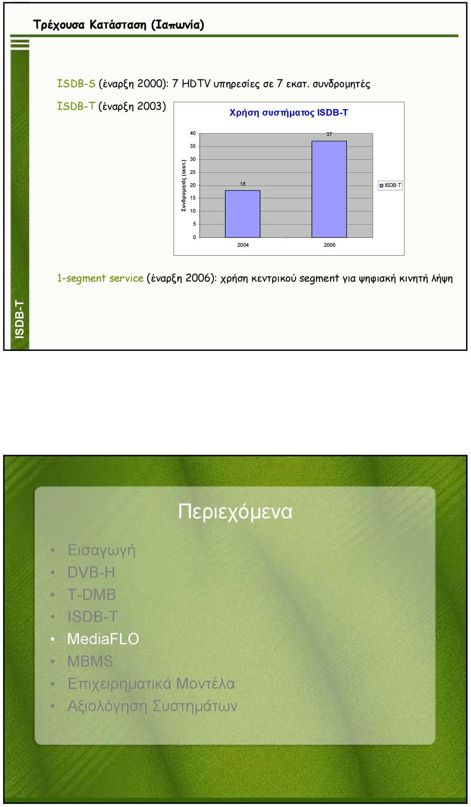 ) 35 30 25 20 15 10 5 0 18 2004 2006 ISDB-T 1-segment service (έναρξη 2006): χρήση κεντρικού