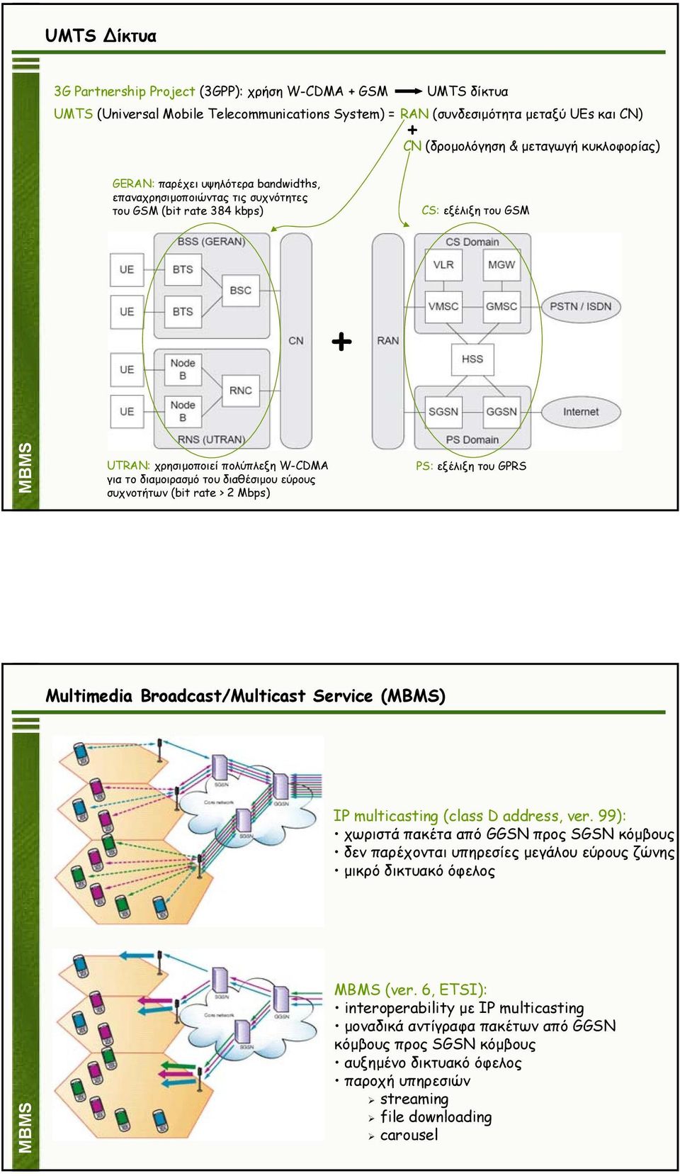 του διαθέσιµου εύρους συχνοτήτων (bit rate > 2 Mbps) PS: εξέλιξη του GPRS Multimedia Broadcast/Multicast Service (MBMS) IP multicasting (class D address, ver.