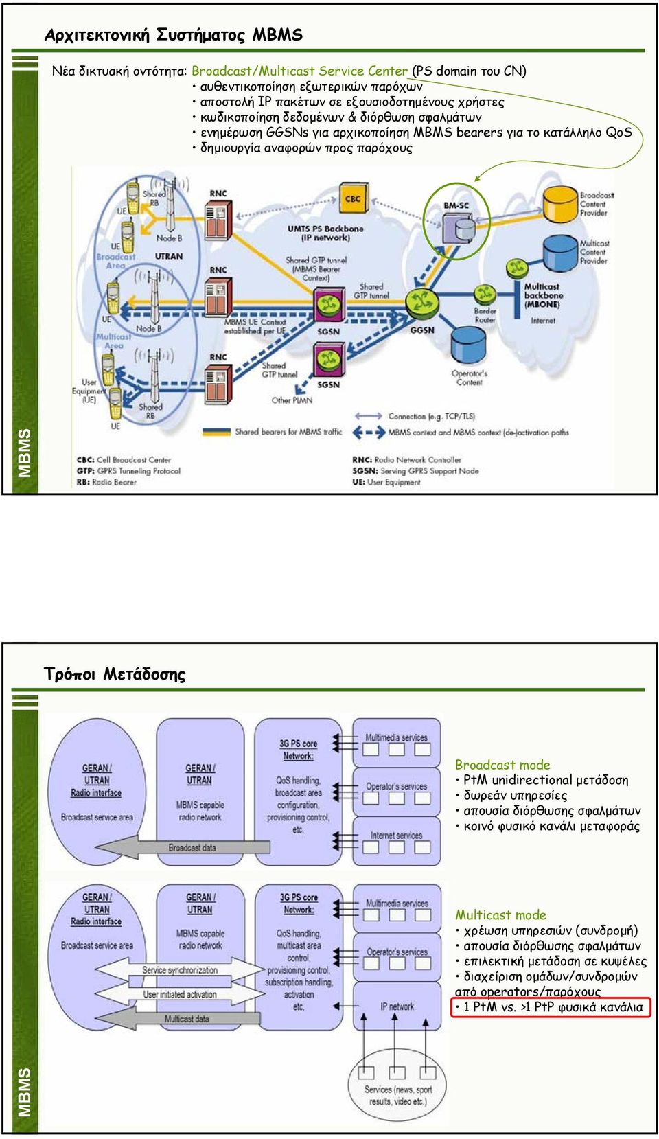 παρόχους MBMS MBMS Τρόποι Μετάδοσης Broadcast mode PtM unidirectional µετάδοση δωρεάν υπηρεσίες απουσία διόρθωσης σφαλµάτων κοινό φυσικό κανάλι µεταφοράς Multicast