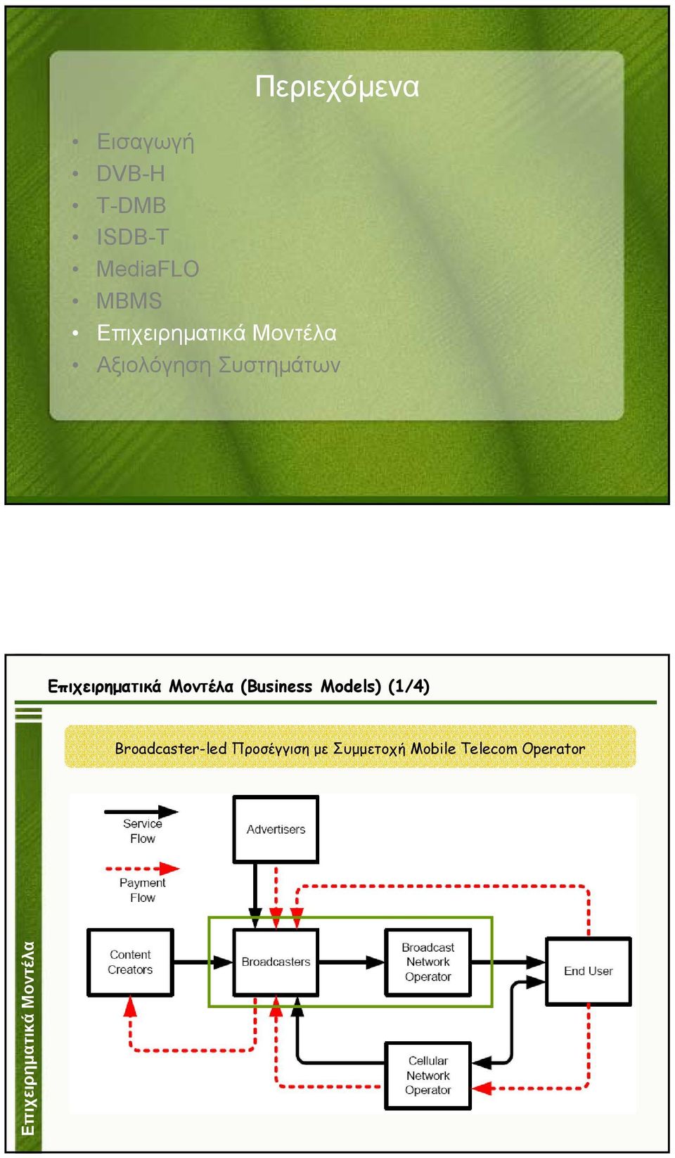 Επιχειρηµατικά Μοντέλα (Business Models) (1/4)