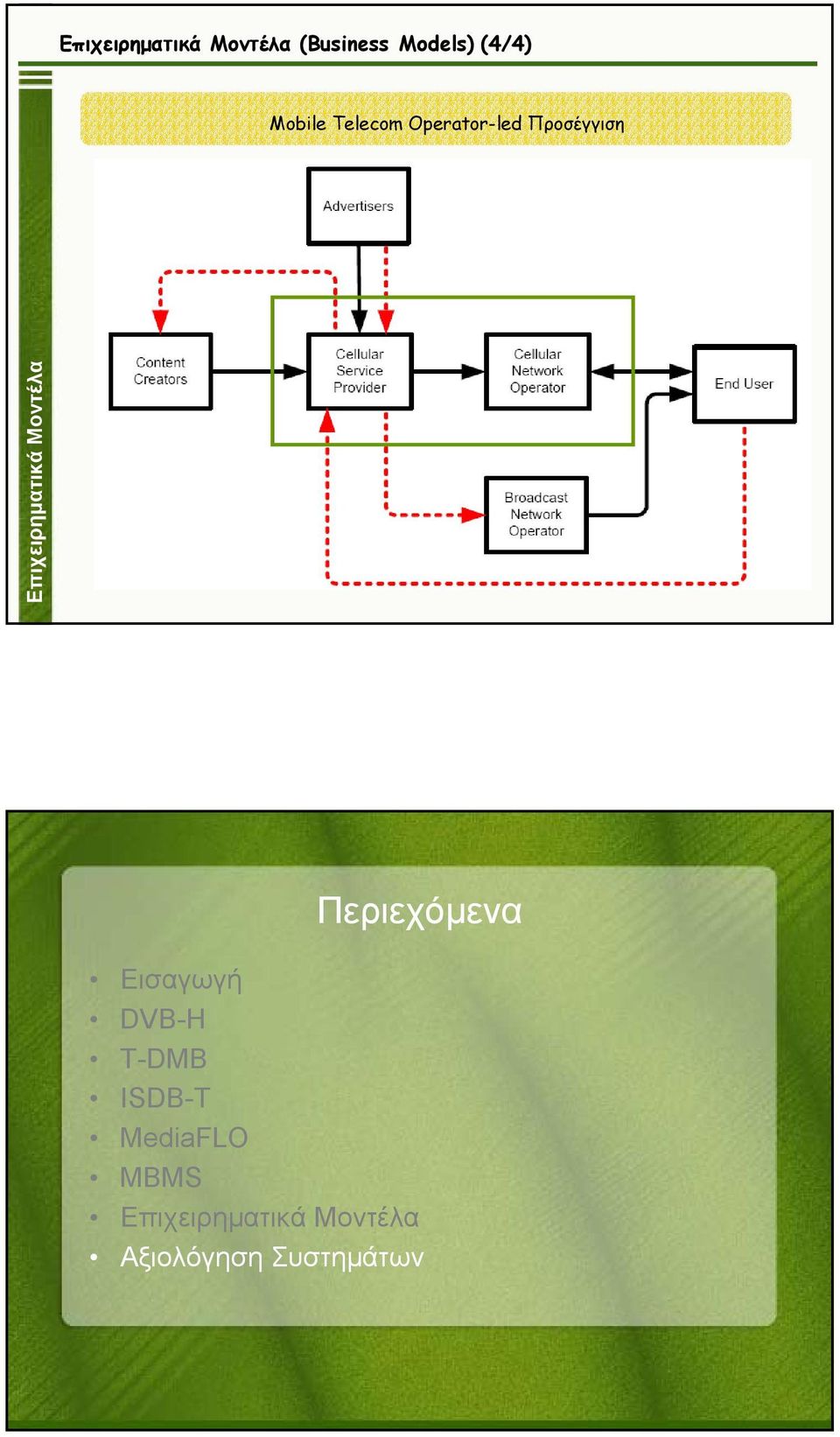 Επιχειρηµατικά Μοντέλα Περιεχόµενα Εισαγωγή DVB-H