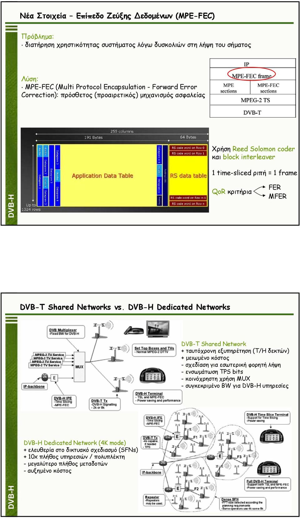 DVB-H Dedicated Networks DVB-T Shared Network + ταυτόχρονη εξυπηρέτηση (T/H δεκτών) + µειωµένο κόστος - σχεδίαση για εσωτερική φορητή λήψη - ενσωµάτωση TPS bits - κοινόχρηστη χρήση MUX -