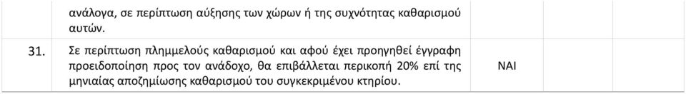 Σε περίπτωση πλημμελούς καθαρισμού και αφού έχει προηγηθεί έγγραφη