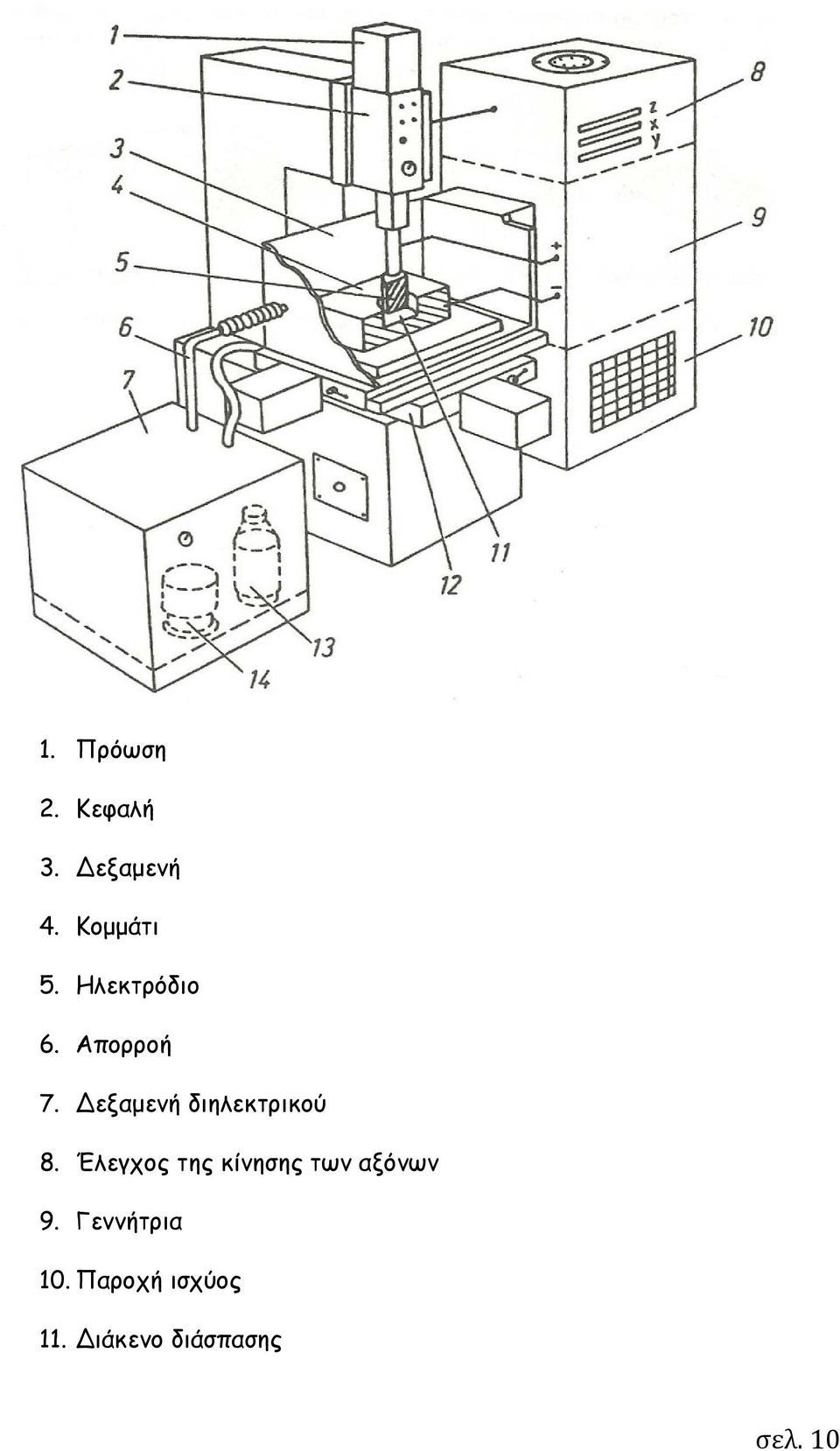 εξαμενή διηλεκτρικού 8.