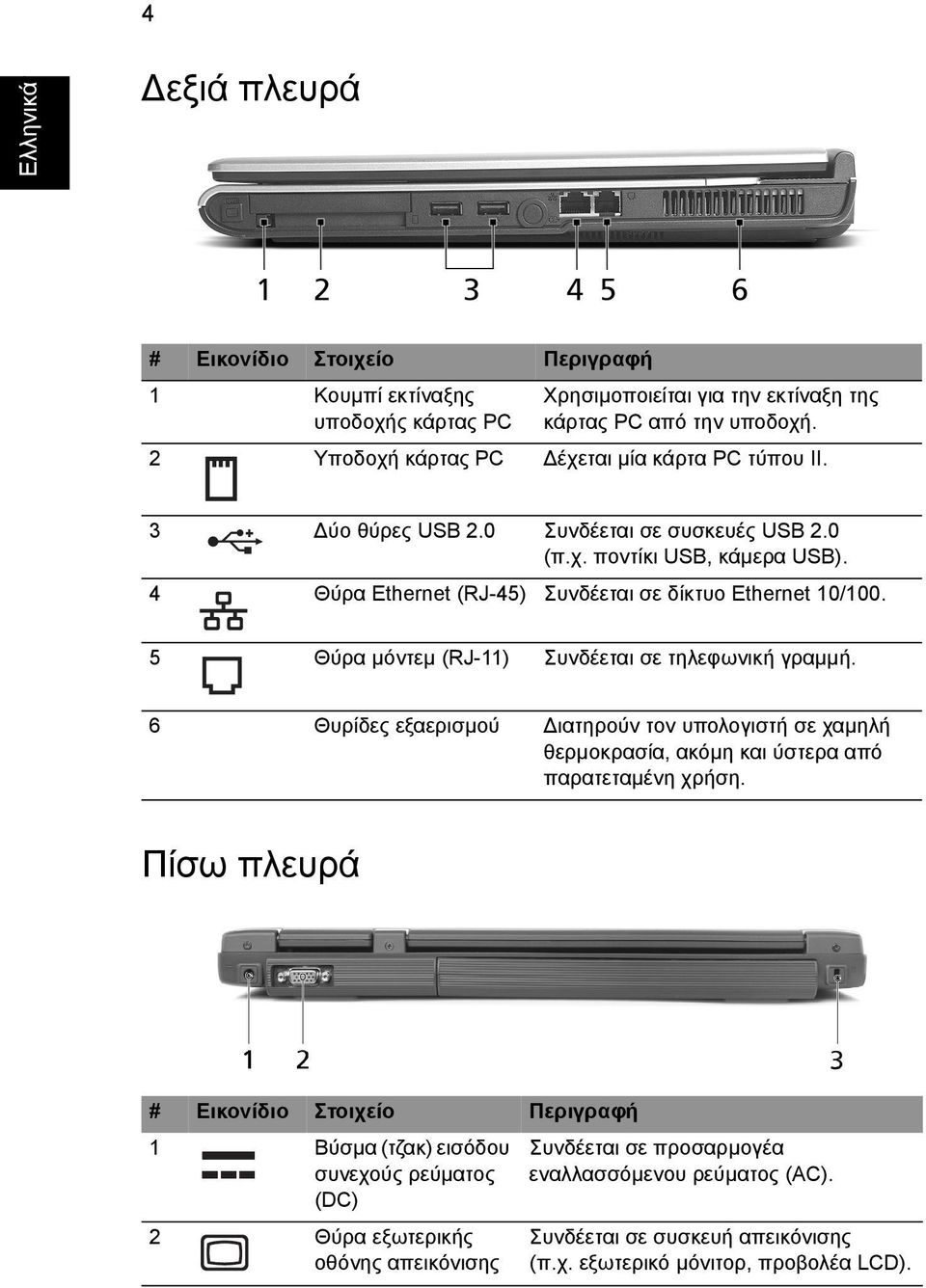 4 Θύρα Ethernet (RJ-45) Συνδέεται σε δίκτυο Ethernet 10/100. 5 Θύρα µόντεµ (RJ-11) Συνδέεται σε τηλεφωνική γραµµή.