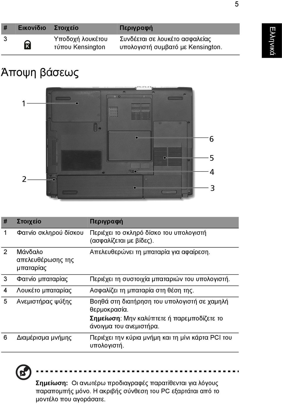 3 Φατνίο µπαταρίας Περιέχει τη συστοιχία µπαταριών του υπολογιστή. 4 Λουκέτο µπαταρίας Ασφαλίζει τη µπαταρία στη θέση της. 5 Ανεµιστήρας ψύξης Βοηθά στη διατήρηση του υπολογιστή σε χαµηλή θερµοκρασία.
