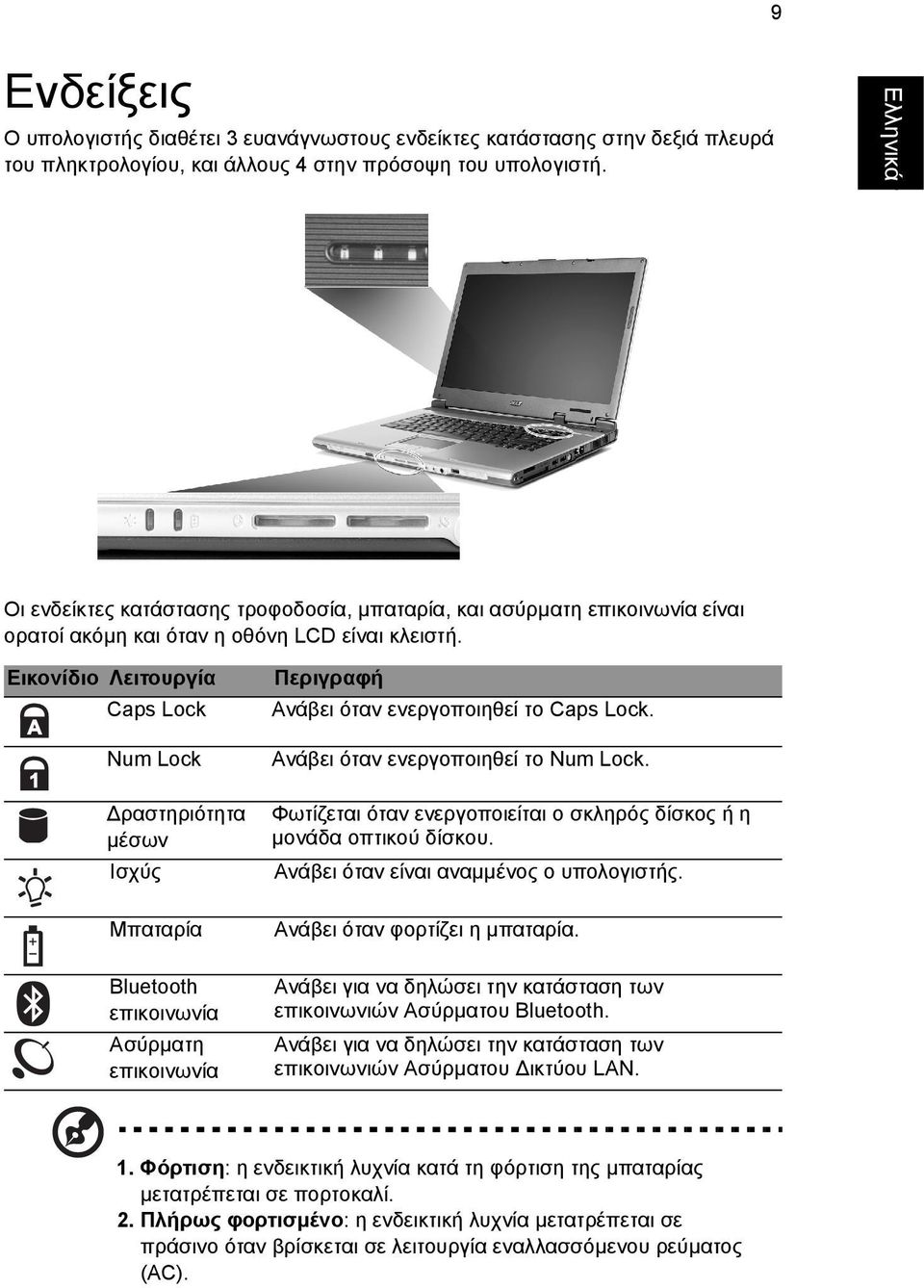 Εικονίδιο Λειτουργία Caps Lock Num Lock ραστηριότητα µέσων Ισχύς Μπαταρία Bluetooth επικοινωνία Ασύρµατη επικοινωνία Περιγραφή Ανάβει όταν ενεργοποιηθεί το Caps Lock.