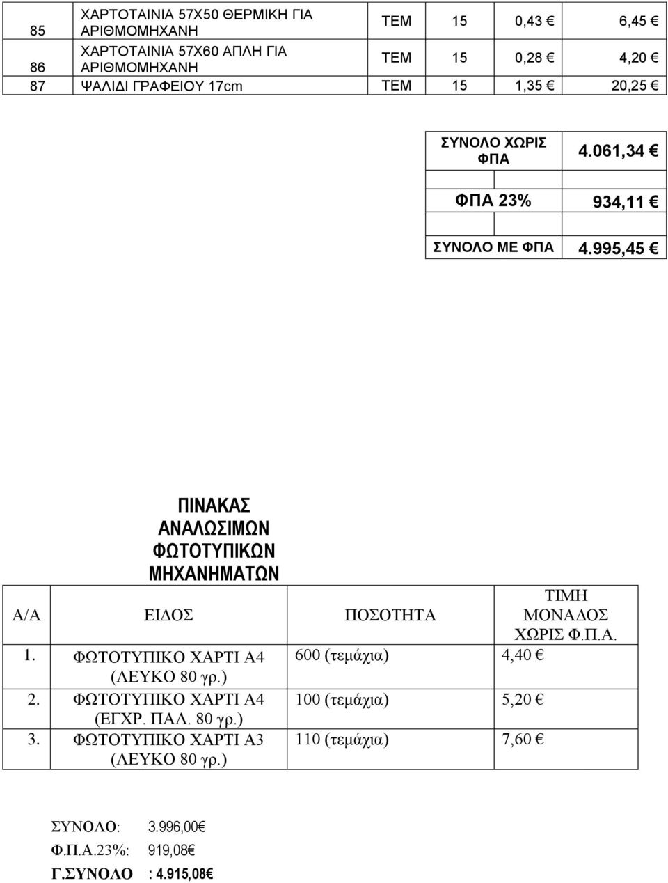 995,45 ΠΙΝΑΚΑΣ ΑΝΑΛΩΣΙΜΩΝ ΦΩΤΟΤΥΠΙΚΩΝ ΜΗΧΑΝΗΜΑΤΩΝ Α/Α ΕΙΔΟΣ ΠΟΣΟΤΗΤΑ 1. ΦΩΤΟΤΥΠΙΚΟ ΧΑΡΤΙ Α4 (ΛΕΥΚΟ 80 γρ.) 2. ΦΩΤΟΤΥΠΙΚΟ ΧΑΡΤΙ Α4 (ΕΓΧΡ.