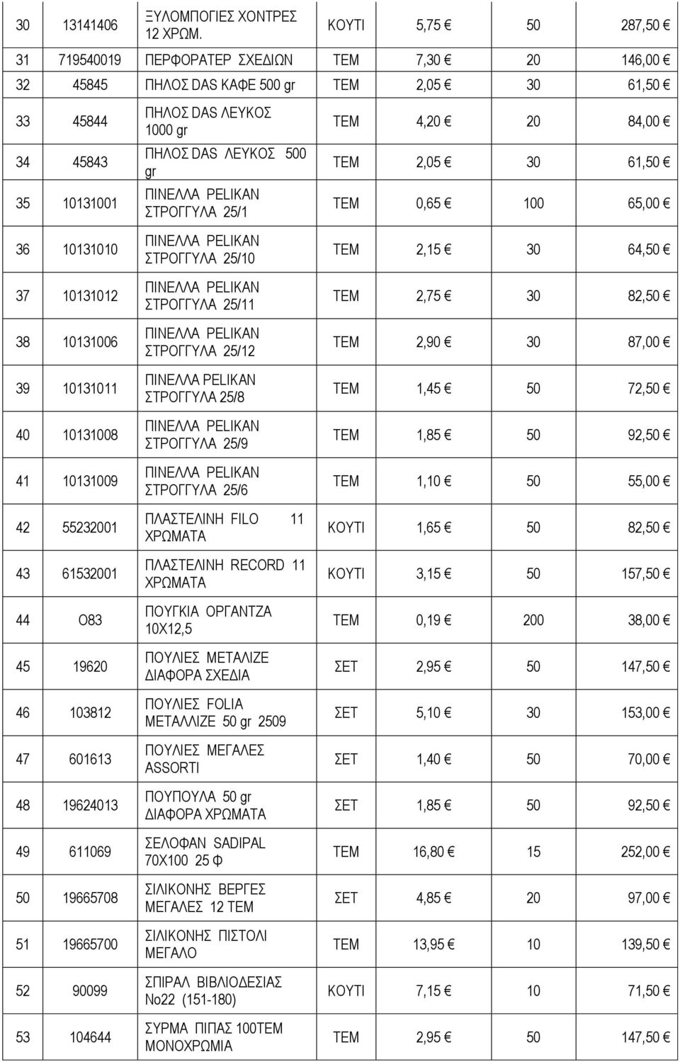 ΠΙΝΕΛΛΑ PELIKAN ΣΤΡΟΓΓΥΛΑ 25/1 ΤΕΜ 4,20 20 84,00 ΤΕΜ 2,05 30 61,50 ΤΕΜ 0,65 100 65,00 36 10131010 37 10131012 38 10131006 39 10131011 40 10131008 41 10131009 42 55232001 43 61532001 44 Ο83 45 19620