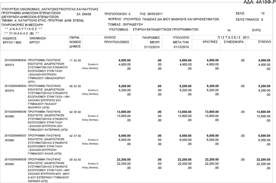 4,900 4,900 9,200 9,200 13,800 13,800 4,900 4,900 9,200 9,200 13,800 13,800 2010ΣΕ84580037 303086 ΕΞΟΠΛΙΣΜΟΥ ΣΤΗΝ ΤΑΞΗ ΓΥΜΝΑΣΙΟΥ ΚΑΛΗΣ (ΑΠ2) 02 37 00 6,000 6,000