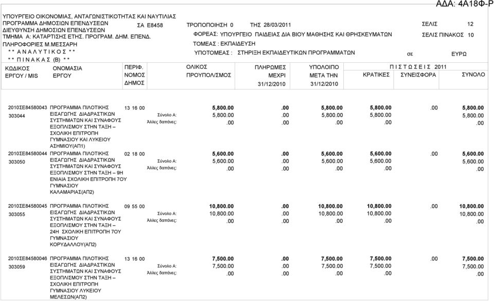 5,800 5,600 5,600 2010ΣΕ84580045 303055 24Η 7ΟΥ ΓΥΜΝΑΣΙΟΥ ΚΟΡΥΔΑΛΛΟΥ(ΑΠ2) 09 55 00 10,800 10,800 10,800 10,800 10,800