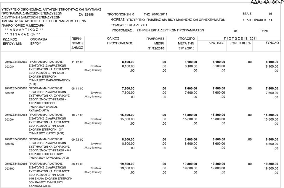 15,800 15,800 8,100 8,100 7,600 7,600 15,800 15,800 2010ΣΕ84580065 303097 6Η 6ΟΥ ΓΥΜΝΑΣΙΟΥ ΓΛΥΦΑΔΑΣ (ΑΠ2) 09 52 00 8,600 8,600 8,600 8,600 8,600