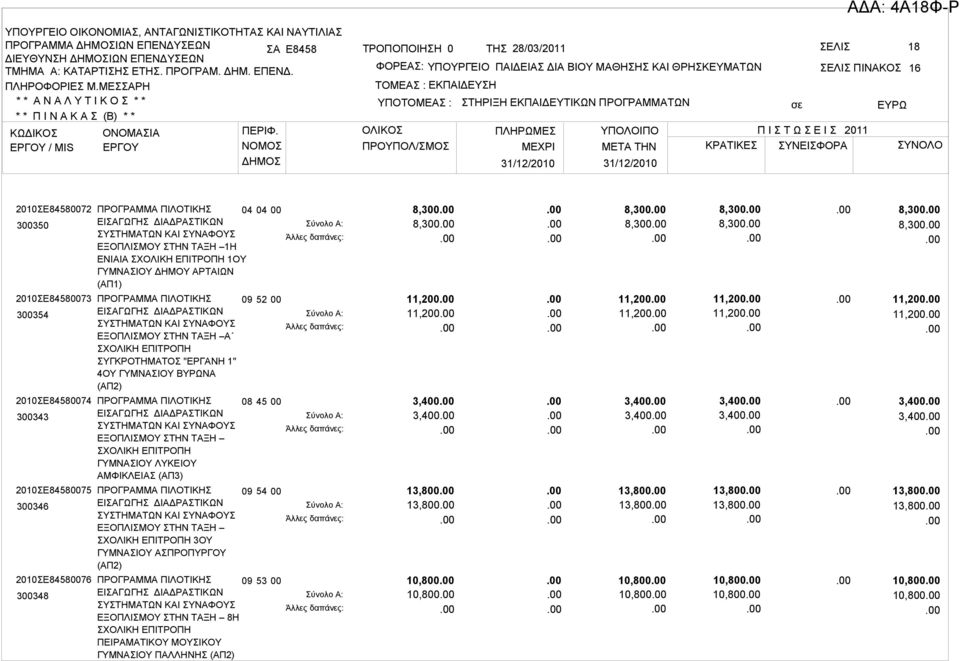 ΓΥΜΝΑΣΙΟΥ ΠΑΛΛΗΝΗΣ (ΑΠ2) 04 00 09 52 00 08 45 00 09 54 00 09 53 00 8,300 8,300 11,200 11,200 3,400 3,400 13,800 13,800 10,800 10,800 8,300 8,300 11,200 11,200
