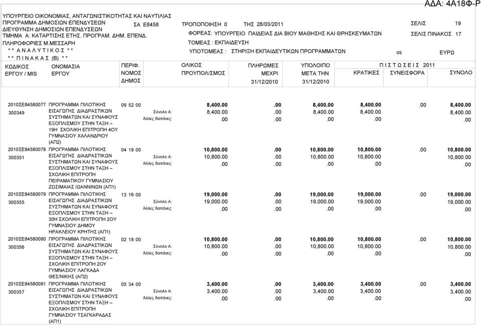 ΤΣΑΓΚΑΡΑΔΑΣ (ΑΠ1) 09 52 00 04 19 00 13 16 00 02 18 00 05 34 00 8,400 8,400 10,800 10,800 19,000 19,000 10,800 10,800 3,400 3,400 8,400 8,400 10,800 10,800