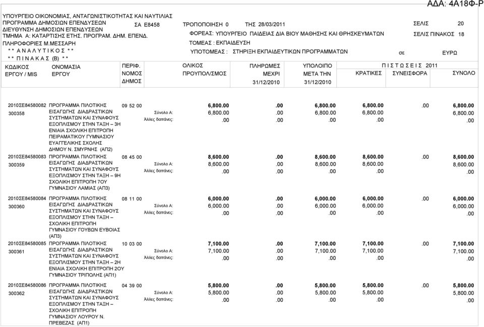 8,600 2010ΣΕ84580084 300360 2010ΣΕ84580085 300361 ΓΥΜΝΑΣΙΟΥ ΓΟΥΒΩΝ ΕΥΒΟΙΑΣ (ΑΠ3) 10 2Η ΕΝΙΑΙΑ 2ΟΥ ΓΥΜΝΑΣΙΟΥ ΤΡΙΠΟΛΗΣ (ΑΠ1) 08 11 00 03 00 6,000 6,000 7,100