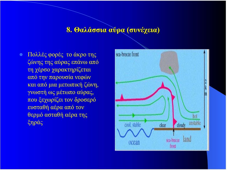 ζώνη, γνωστή ως µέτωπο αύρας, που ξεχωρίζει τον δροσερό