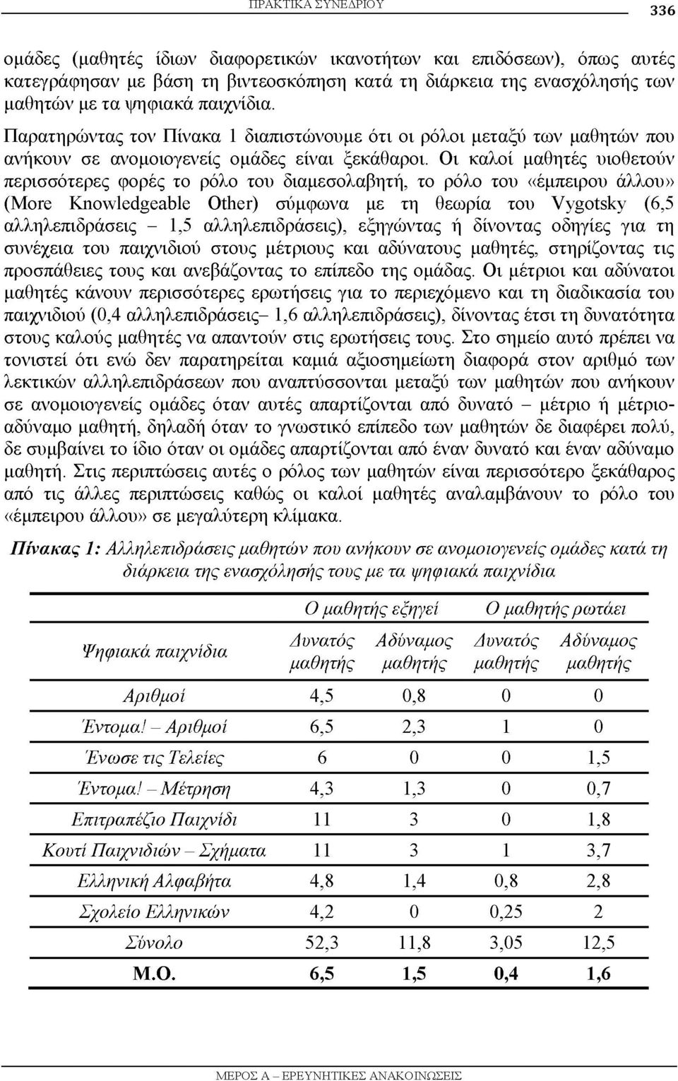 Οι καλοί μαθητές υιοθετούν περισσότερες φορές το ρόλο του διαμεσολαβητή, το ρόλο του «έμπειρου άλλου» (More Knowledgeable Other) σύμφωνα με τη θεωρία του Vygotsky (6,5 αλληλεπιδράσεις - 1,5
