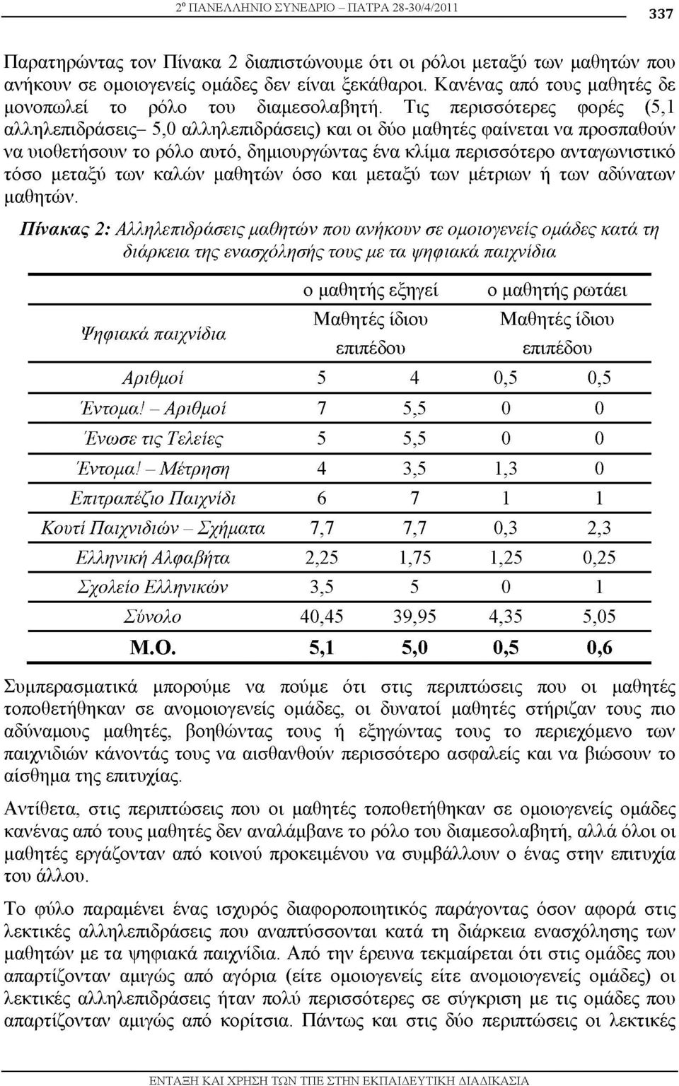 Τις περισσότερες φορές (5,1 αλληλεπιδράσεις- 5,0 αλληλεπιδράσεις) και ι δύ μαθητές φαίνεται να πρ σπαθ ύν να υι θετήσ υν τ ρόλ αυτό, δημιουργώντας ένα κλίμα περισσότερο ανταγωνιστικό τόσ μεταξύ των