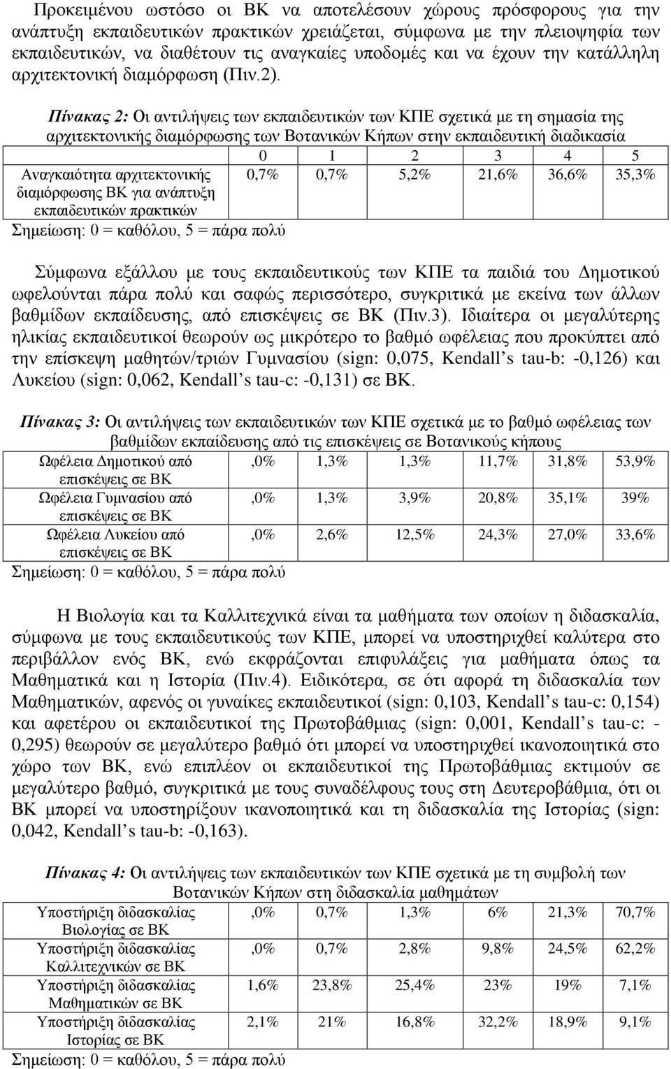 Πίνακας 2: Οι αντιλήψεις των εκπαιδευτικών των ΚΠΕ σχετικά με τη σημασία της αρχιτεκτονικής διαμόρφωσης των Βοτανικών Κήπων στην εκπαιδευτική διαδικασία 0 1 2 3 4 5 Αναγκαιότητα αρχιτεκτονικής 0,7%