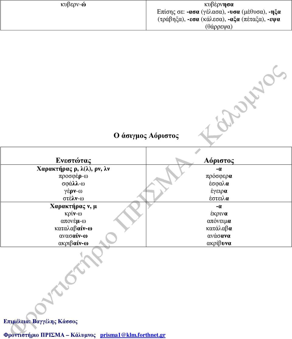 ν, µ κρίνω απονέµω καταλαβαίνω ανασαίνω ακριβαίνω Αόριστος α πρόσφερα έσφαλα έγειρα έστειλα α έκρινα