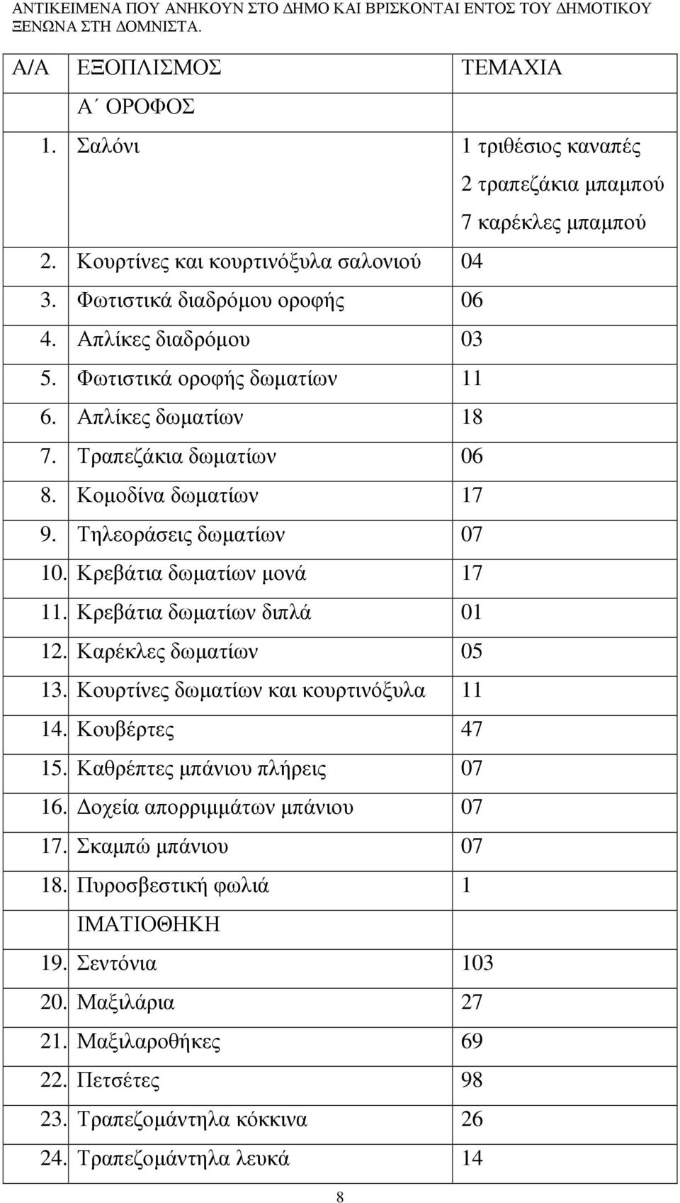 Κρεβάτια δωµατίων µονά 17 11. Κρεβάτια δωµατίων διπλά 01 12. Καρέκλες δωµατίων 05 13. Κουρτίνες δωµατίων και κουρτινόξυλα 11 14. Κουβέρτες 47 15. Καθρέπτες µπάνιου πλήρεις 07 16.