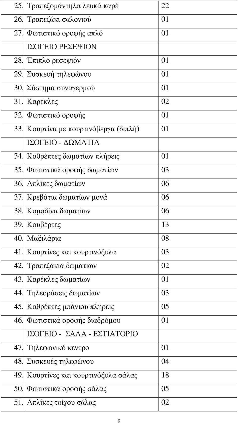 Κρεβάτια δωµατίων µονά 06 38. Κοµοδίνα δωµατίων 06 39. Κουβέρτες 13 40. Μαξιλάρια 08 41. Κουρτίνες και κουρτινόξυλα 03 42. Τραπεζάκια δωµατίων 02 43. Καρέκλες δωµατίων 01 44.