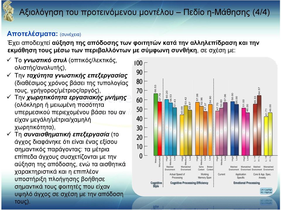 γρήγορος/μέτριος/αργός), Την χωρητικότητα εργασιακής μνήμης (ολόκληρη ή μειωμένη ποσότητα υπερμεσικού περιεχομένου βάσει του αν είχαν μεγάλη/μέτρια/χαμηλή χωρητικότητα), Τη συναισθηματική επεξεργασία