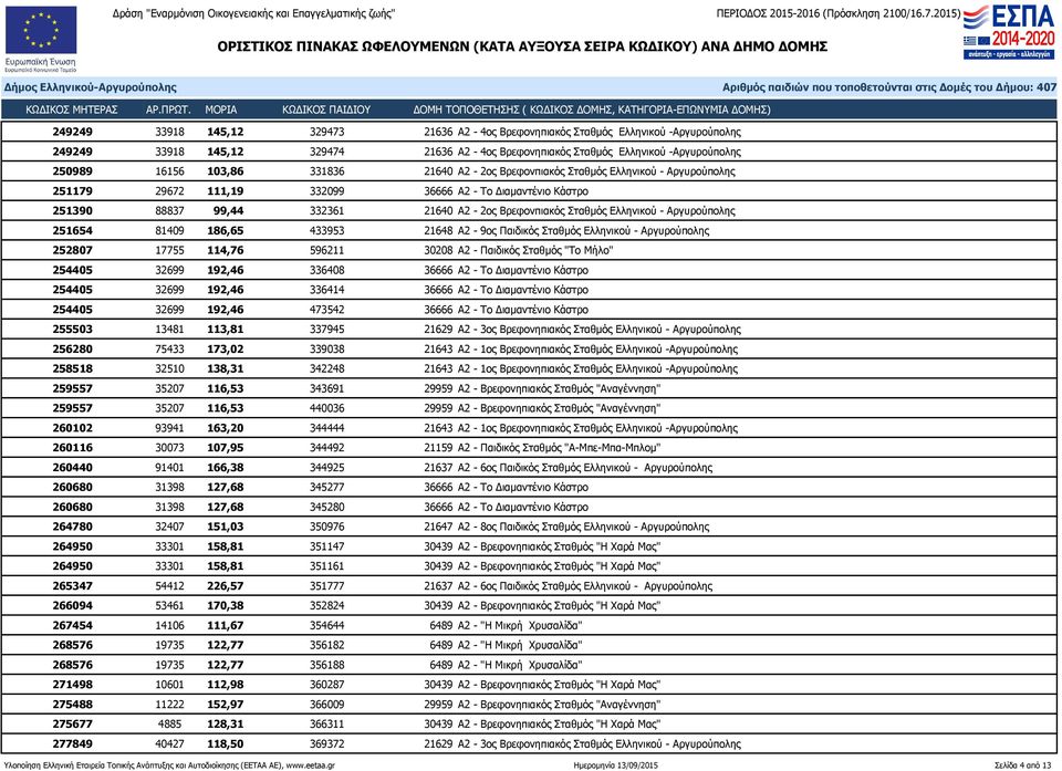 Αργυρούπολης 251654 81409 186,65 433953 21648 Α2-9ος Παιδικός Σταθμός Ελληνικού - Αργυρούπολης 252807 17755 114,76 596211 30208 Α2 - Παιδικός Σταθμός "Το Μήλο" 254405 32699 192,46 336408 36666 Α2 -