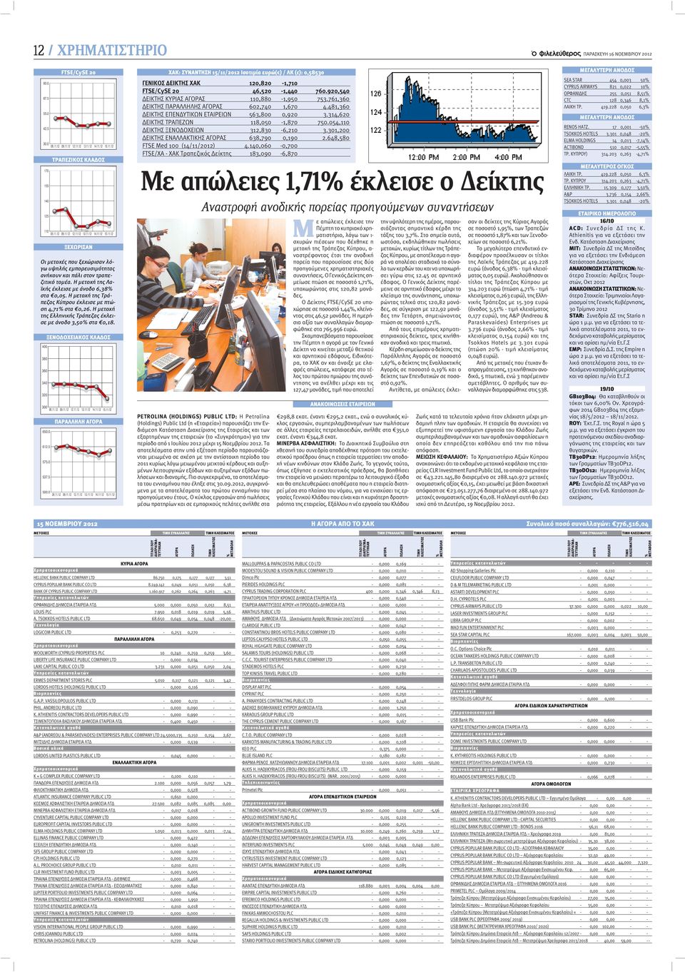 ΞΕΝΟΔΟΧΕΙΑΚΟΣ ΚΛΑΔΟΣ ΠΑΡΑΛΛΗΛΗ ΑΓΟΡΑ ΧΑΚ: ΣΥΝΑΝΤΗΣΗ 15/11/2012 Ισοτιμία ευρώ( ) / ΛΚ ( ): 0,58530 ΓΕΝΙΚΟΣ ΔΕΙΚΤΗΣ ΧΑΚ 120,820-1,710 FTSE/CySE 20 46,520-1,440 760.