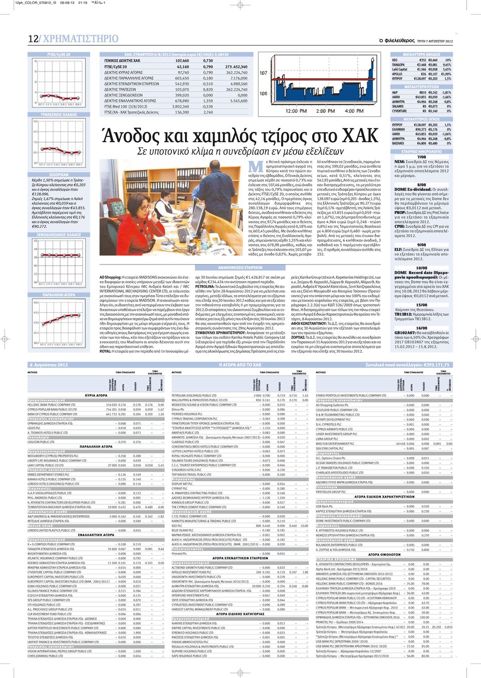 Αμετάβλητη παρέμεινε τιμή της Ελληνικής κλείνοντας στα 0,176 και ο όγκος συναλλαγών ήταν 90.272.