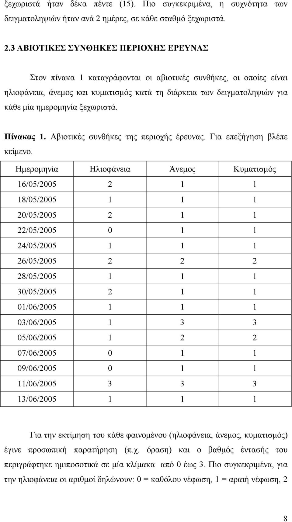 3 ΑΒΙΟΤΙΚΕΣ ΣΥΝΘΗΚΕΣ ΠΕΡΙΟΧΗΣ ΕΡΕΥΝΑΣ Στον πίνακα 1 καταγράφονται οι αβιοτικές συνθήκες, οι οποίες είναι ηλιοφάνεια, άνεµος και κυµατισµός κατά τη διάρκεια των δειγµατοληψιών για κάθε µία ηµεροµηνία