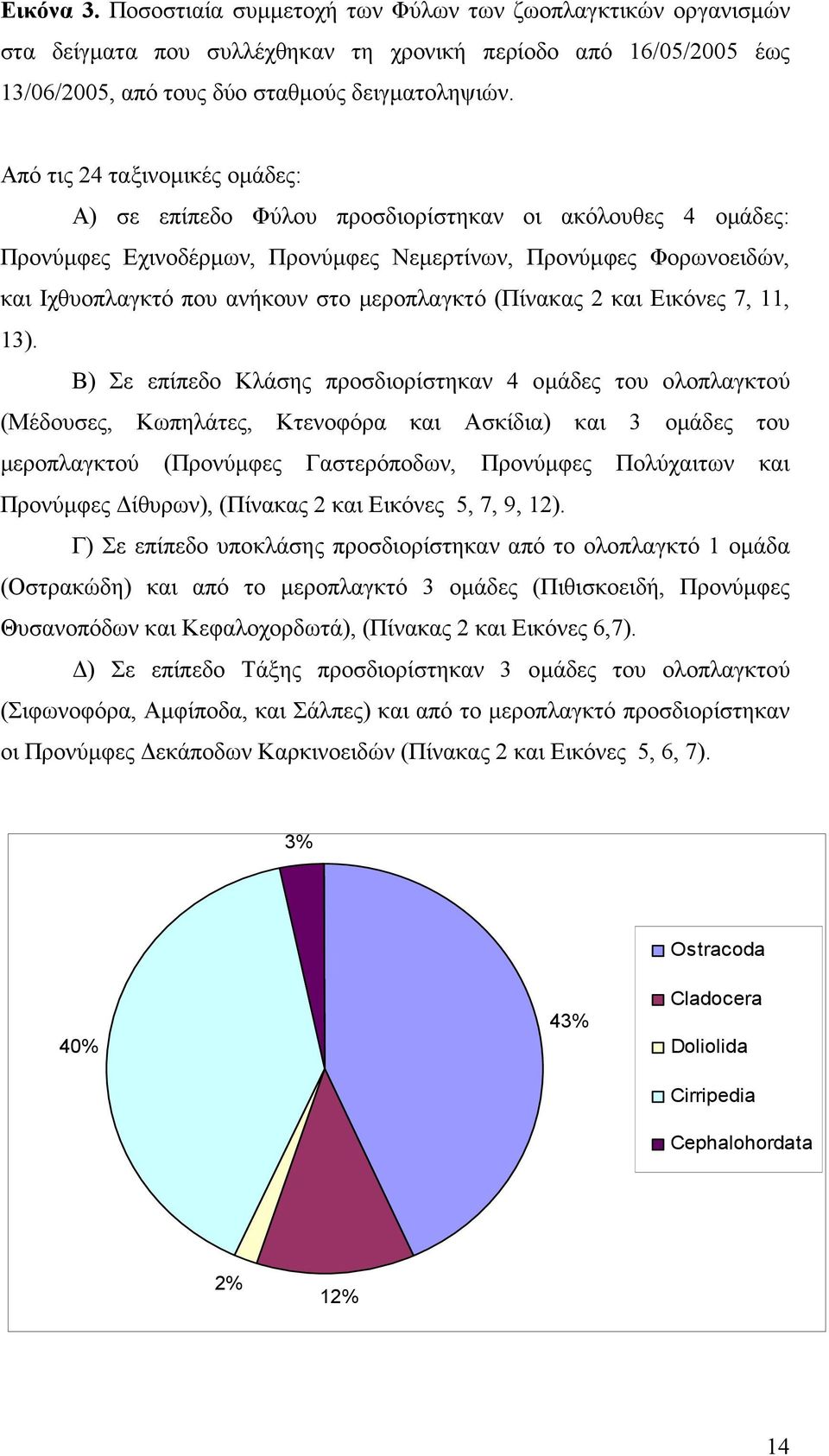 µεροπλαγκτό (Πίνακας 2 και Εικόνες 7, 11, 13).