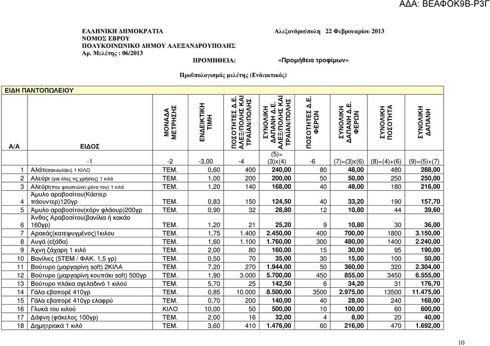 Ε. ΦΕΡΩΝ ΑΠΑΝΗ.Ε. ΦΕΡΩΝ ΠΟΣΟΤΗΤΑ ΑΠΑΝΗ (5)= (3)x(4) -6 (7)=(3)x(6) (8)=(4)+(6) (9)=(5)+(7) -1-2 -3,00-4 1 Αλάτι(σακουλάκι) 1 ΚΙΛΟ ΤΕΜ.