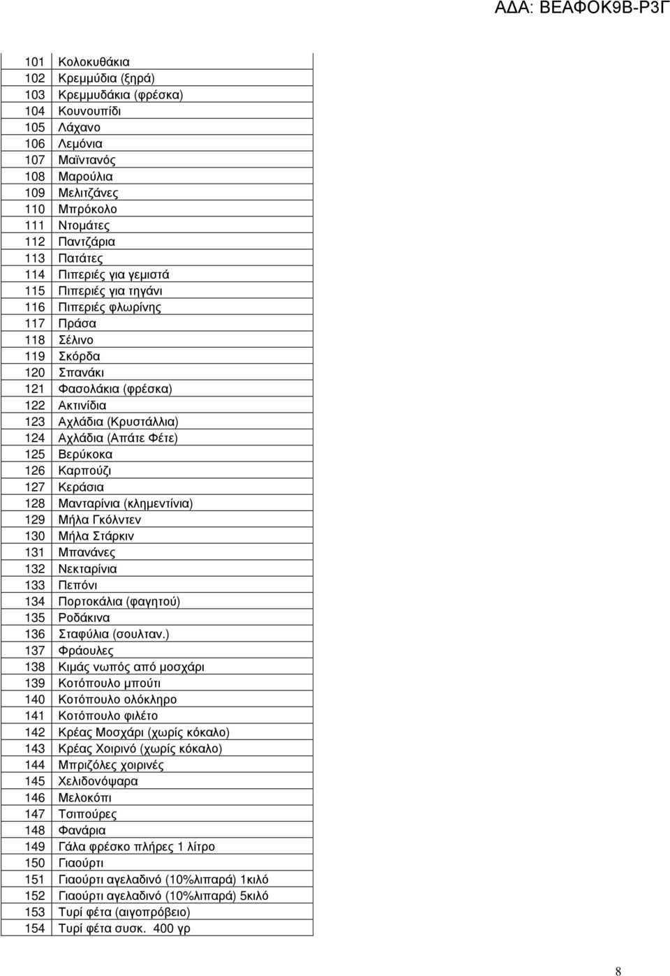 125 Βερύκοκα 126 Καρπούζι 127 Κεράσια 128 Μανταρίνια (κληµεντίνια) 129 Μήλα Γκόλντεν 130 Μήλα Στάρκιν 131 Μπανάνες 132 Νεκταρίνια 133 Πεπόνι 134 Πορτοκάλια (φαγητού) 135 Ροδάκινα 136 Σταφύλια