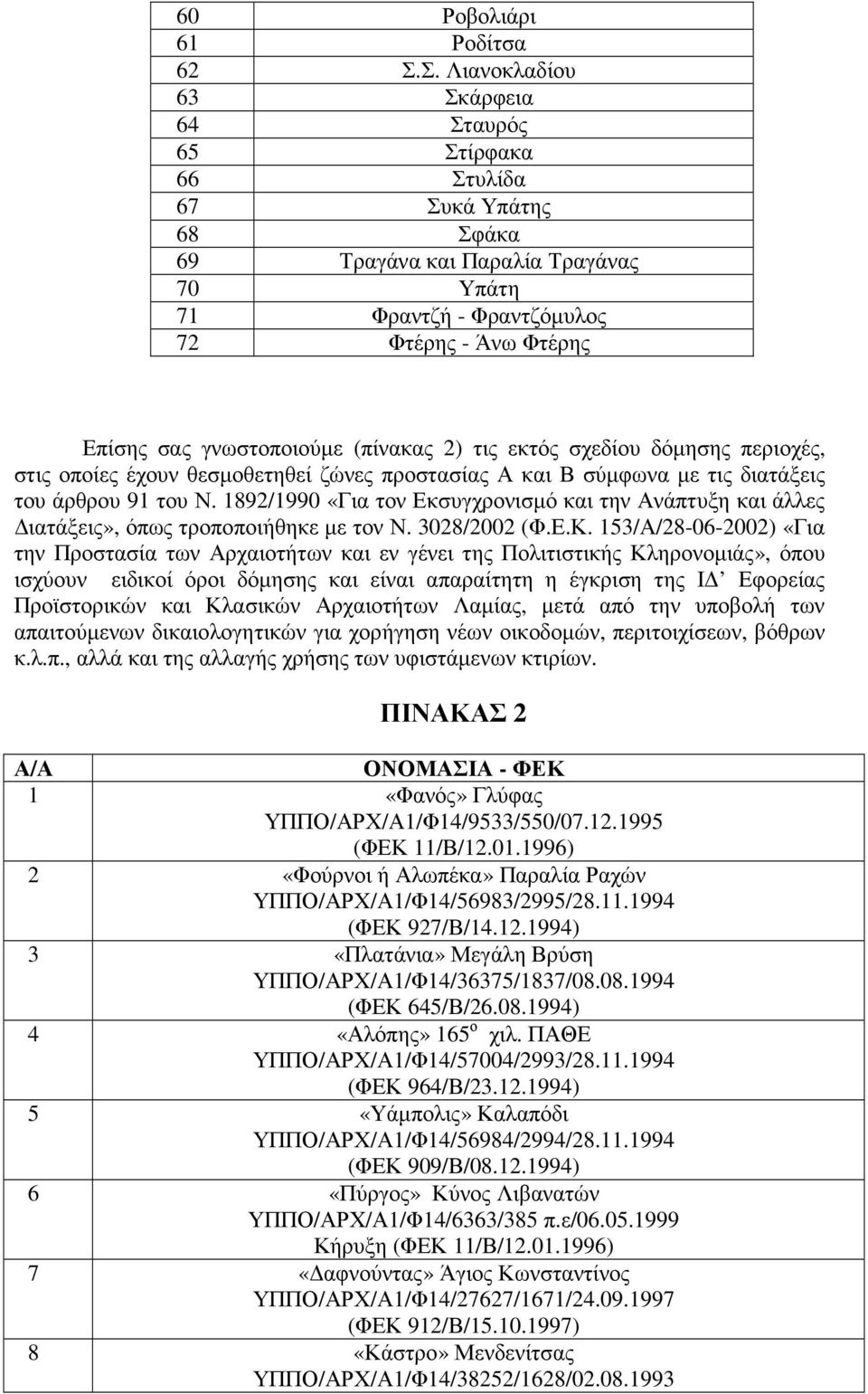 γνωστοποιούµε (πίνακας 2) τις εκτός σχεδίου δόµησης περιοχές, στις οποίες έχουν θεσµοθετηθεί ζώνες προστασίας Α και Β σύµφωνα µε τις διατάξεις του άρθρου 91 του Ν.