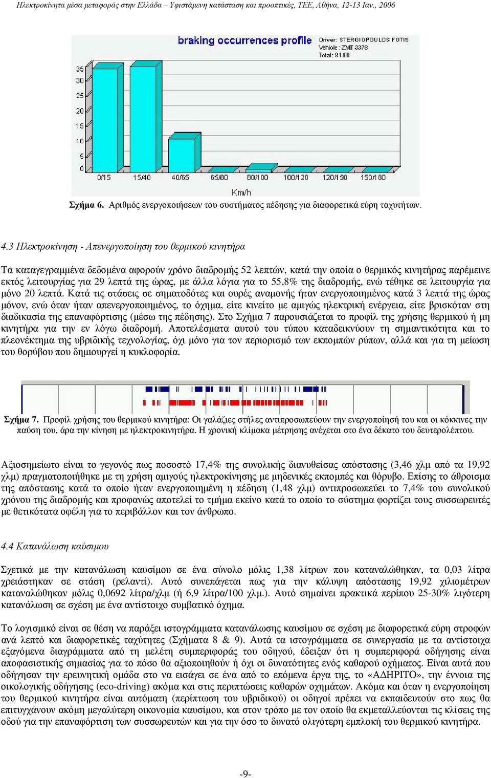 ώρας, με άλλα λόγια για το 55,8% της διαδρομής, ενώ τέθηκε σε λειτουργία για μόνο 20 λεπτά.