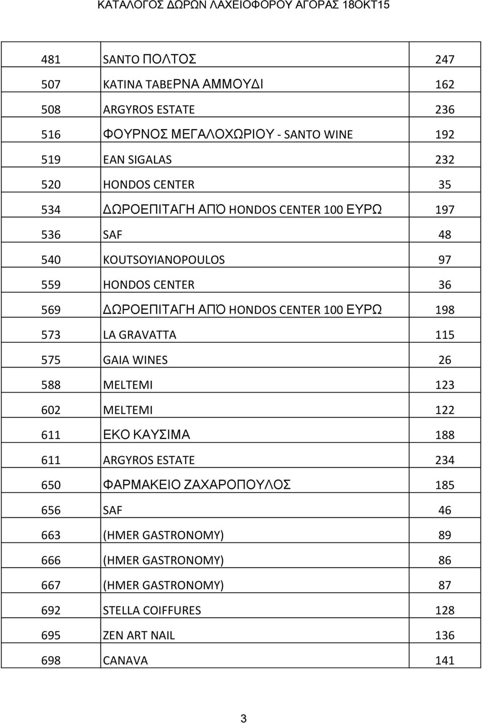 100 ΕΥΡΩ 198 573 LA GRAVATTA 115 575 GAIA WINES 26 588 MELTEMI 123 602 MELTEMI 122 611 ΕΚΟ ΚΑΥΣΙΜΑ 188 611 ARGYROS ESTATE 234 650 ΦΑΡΜΑΚΕΙΟ