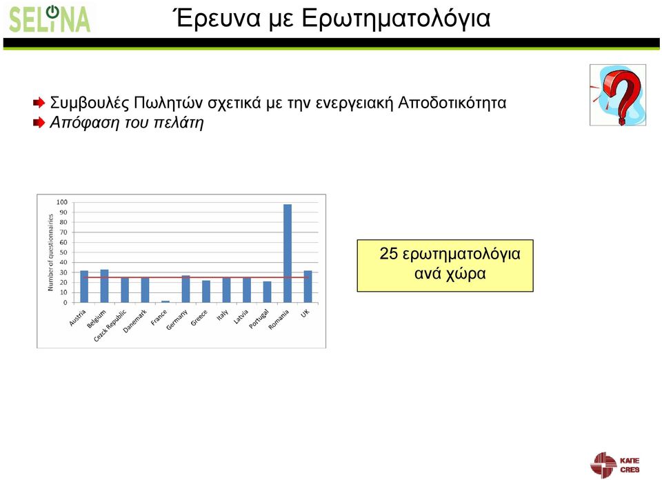 την ενεργειακή Αποδοτικότητα