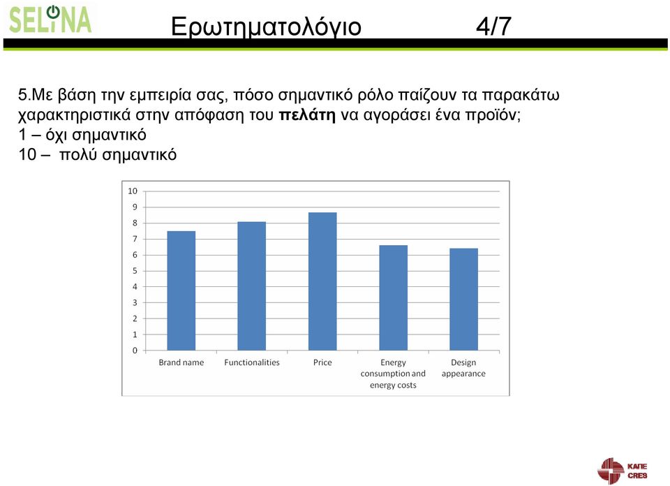 παίζουν τα παρακάτω χαρακτηριστικά στην