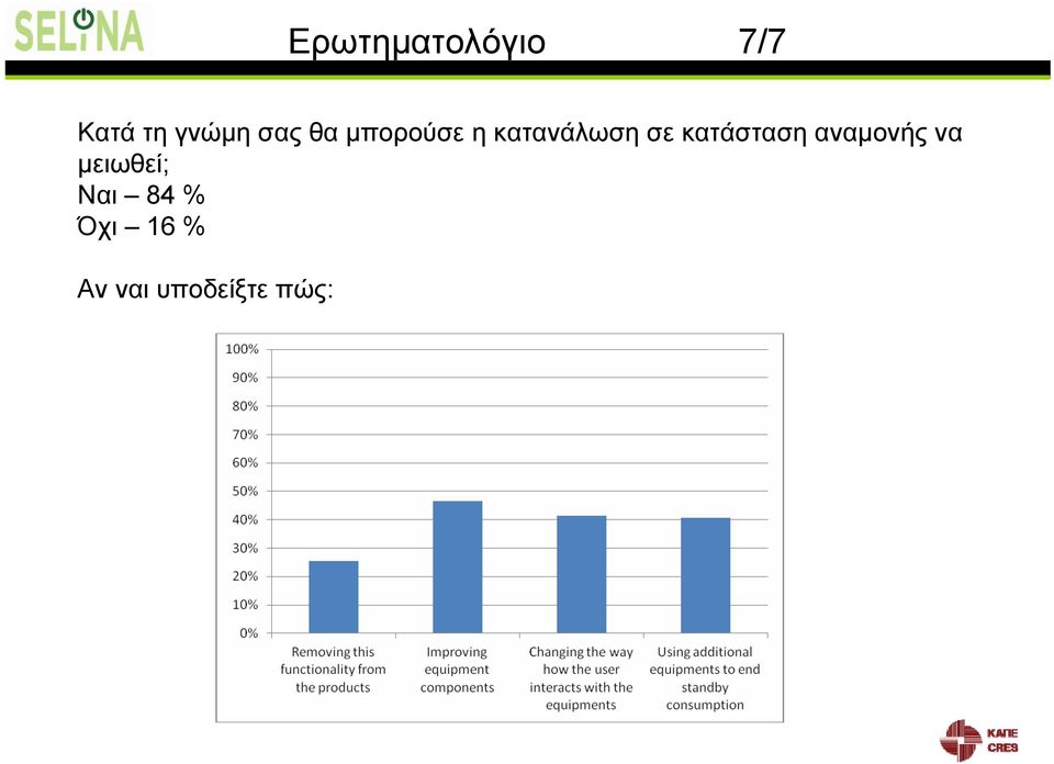 κατάσταση αναμονής να μειωθεί;