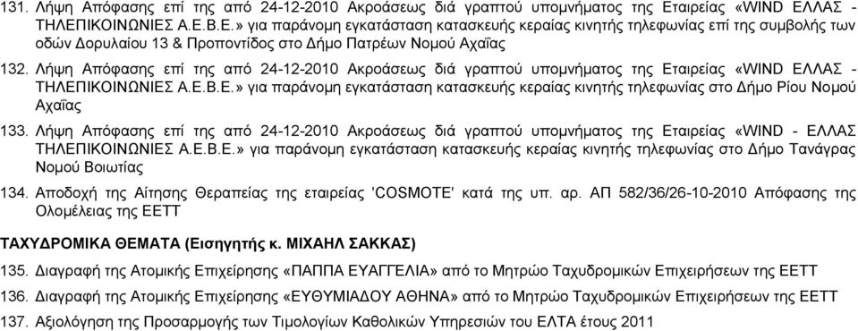 Λήςε Απόθαζεο επί ηεο από 24-12-2010 Αθξνάζεσο δηά γξαπηνύ ππνκλήκαηνο ηεο Δηαηξείαο «WIND ΔΛΛΑ - ΣΖΛΔΠΗΚΟΗΝΩΝΗΔ Α.Δ.Β.Δ.» γηα παξάλνκε εγθαηάζηαζε θαηαζθεπήο θεξαίαο θηλεηήο ηειεθσλίαο ζην Γήκν Ρίνπ Ννκνύ Αραΐαο 133.