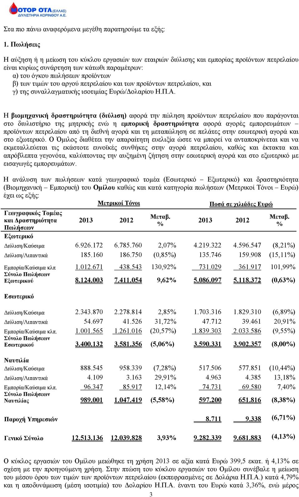 αργού πετρελαίου και των προϊόντων πετρελαίου, και γ) της συναλλαγματικής ισοτιμίας Ευρώ/Δολαρίου Η.Π.Α.