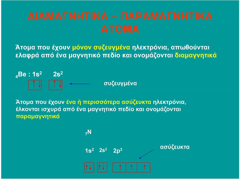 2 συζευγµένα Άτοµα που έχουν ένα ή περισσότερα ασύζευκτα ηλεκτρόνια, έλκονται ισχυρά